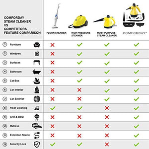 Multiusi Pulitore a Vapore,Portatile Piroscafo con 9 Accessori per...