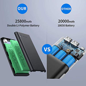 Trswyop Power Bank, Caricabatterie Portatile 25800mAh Batteria Esterna per... - Ilgrandebazar