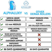 Carica l&#39;immagine nel visualizzatore di Gallery, ALPHALUXY Dermaroller 0.5 mm - Microneedling Kit per Cicatrici Acne, Aumento... - Ilgrandebazar