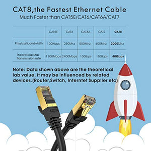 Veetop Cavo Ethernet LAN Cat 8 RJ45 per Rete Alta velocità 40 Gbps / 1m nero