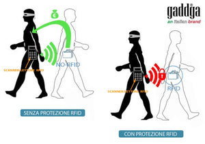 Porta Carte di Credito gaddga Portafoglio Uomo Antifrode Blocco RFID Tasca... - Ilgrandebazar