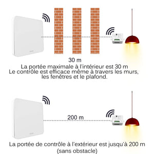 Interruttore Luce Senza Fili, Didikit da Parete Energie white - Ilgrandebazar