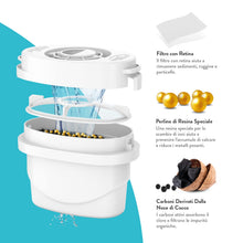 Carica l'immagine nel visualizzatore di Gallery, Cartuccia filtro acqua Aqua Optima, confezione da 6 (fornitura per 6 mesi), Evolve+, compatibile con Brita Maxtra, Maxtra+ e PerfectFit, sistema di filtraggio