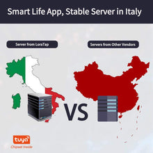 Carica l&#39;immagine nel visualizzatore di Gallery, LoraTap Interruttore WiFi per Tenda, Interruttore Tattile Controllo APP o Vocale di Alexa Echo e Google Home, Interruttore Timer Telecomando per 600W CA Persiane Avvolgibili e Tapparelle Motore