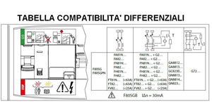 BTicino F80SG Serie BTDIN Salvavita Stop Go a Riarmo Automatico, Grigio - Ilgrandebazar