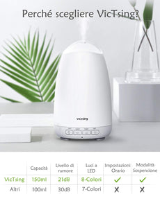 VicTsing 150ml Diffusore di Oli Essenziali, Aromi con Bianco - Ilgrandebazar