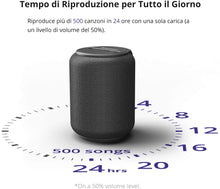 Carica l'immagine nel visualizzatore di Gallery, Tronsmart T6 Mini Cassa Bluetooth 15W, 24 Ore Riproduzione, Audio Stereo TWS 360°, IPX6 Impermeabile, Altoparlante Wireless Portatile 5.0, Supporto Scheda di Memoria USB 64G e Assistente Vocale