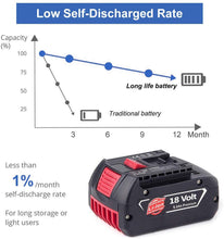 Carica l&#39;immagine nel visualizzatore di Gallery, 2X Reoben BAT609 18V 5000mAh Li-ion Batteria di ricambio Sostituzione per... - Ilgrandebazar