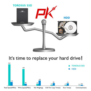 TOROSUS 60GB 120GB 240GB 480GB Industrial SSD Enterprise TSA 240GB, Nero - Ilgrandebazar