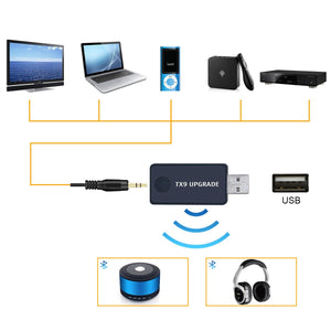 CARPURIDE (Versione Aggiornata) Trasmettitore Bluetooth per TV PC, Low TX-9 - Ilgrandebazar