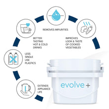 Carica l'immagine nel visualizzatore di Gallery, Aqua Optima Cartuccia filtro acqua EPS612 Evolve plus per 30 giorni, confezione da 6 (fornitura per 6 mesi), vecchia versione