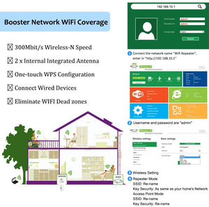 NETVIP Ripetitore WiFi Wireless 300Mbps/ 2.4GHz WiFi Extender e Access Point Potenzia la Tua Copertura Wi-Fi Compatibile con Tutti i Modem Router WiFi