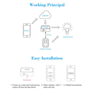 OWSOO RF Bridge ITEAD 433MHz Interruttore WiFi SONOFF Switch Interruttore... - Ilgrandebazar