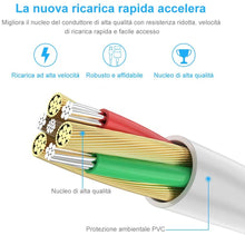 Carica l'immagine nel visualizzatore di Gallery, BERLS Caricabatterie per i phone 8, 8 Plus, 5S, 6, 6S, 6 Plus, 6S Plus, 7, 7 Plus, XS, X, XS Max, i Pod Touch 5G, Nano 7G 5V 1A Caricatore con Cavo Ricarica USB 5W