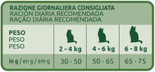 Carica l'immagine nel visualizzatore di Gallery, Ultima Cibo per Gatti Sterilizzati con Pollo - 3 kg - 1 Bag