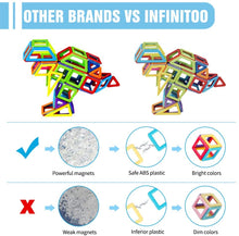 Carica l'immagine nel visualizzatore di Gallery, infinitoo Blocchi Costruzioni Magnetiche 146 Pezzi Puzzle Costruzioni Magnetiche Kit di Blocchi Magnetici per Sviluppare l'Intelligenza e la Memoria di Bambini