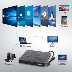 SAWAKE Masterizzatore DVD CD Externo， USB 3.0 & Type C Dual Port Unità Ligne