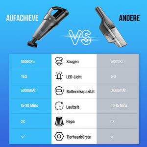 Aspirapolvere Auto Potente, Aspirapolvere portatile 10000 Pa Wet and Dry con luce LED, Aspirabriciole Senza Fili Potente con Batteria Ricaricabile da 6000 mAh, 12V 120W Aspirapolvere a Batteria