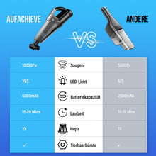 Carica l'immagine nel visualizzatore di Gallery, Aspirapolvere Auto Potente, Aspirapolvere portatile 10000 Pa Wet and Dry con luce LED, Aspirabriciole Senza Fili Potente con Batteria Ricaricabile da 6000 mAh, 12V 120W Aspirapolvere a Batteria
