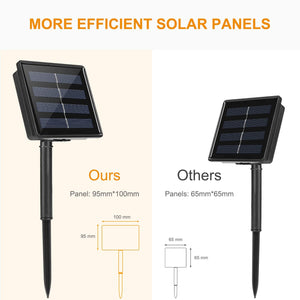 Catena Luminosa Solare [2020 più recente], 22m 200 LED Stringa Luci Solari , Maxsure Wire Fairy Lights per patio, cancello, cortile, matrimonio, decorazione per feste, IP65 impermeabile