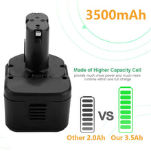 Carica l'immagine nel visualizzatore di Gallery, Shentec 12V 3500mAh Ni-MH di ricambio per Batteria Hitachi 1212S EB 1214L EB... - Ilgrandebazar