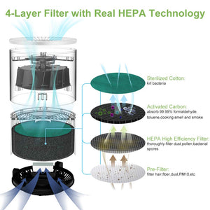 Purificatore d'Aria HEPA con Aromaterapia, Decibel Basso,Ottimo per...