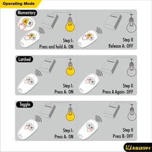 Carica l&#39;immagine nel visualizzatore di Gallery, eMylo Smart Wireless Remote Switch 220V Relè 1000V 433 1 Canale - Ilgrandebazar