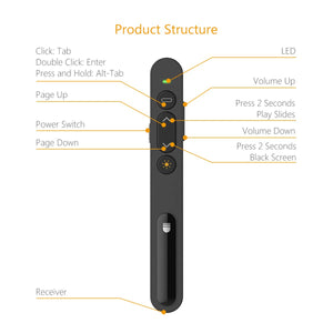 Puntatore, Doosl Presentatore Wireless per Presentazioni Powerpoint, Nero