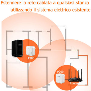 Tenda Powerline P200Kit 200Mbps Homeplug AV, AV200+1Porta, AV200+1Porta - Ilgrandebazar