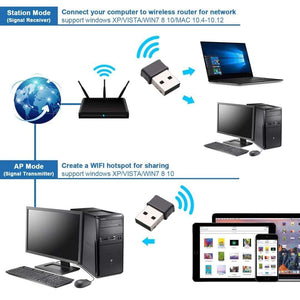 Maxesla Adattatore WiFi USB Mini 1200 Mbps Dual Band 1200Mbps - Ilgrandebazar