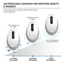 Carica l&#39;immagine nel visualizzatore di Gallery, MROTY ITALIA | Repellente ultrasuoni topi e zanzare - 1 Nero e 1 Bianco - Ilgrandebazar