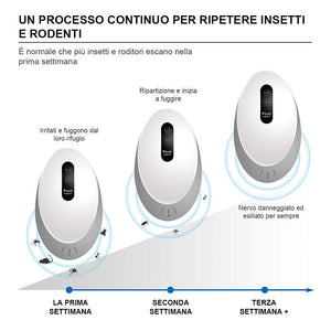 MROTY ITALIA | Repellente ultrasuoni topi e zanzare - 1 Nero e 1 Bianco - Ilgrandebazar