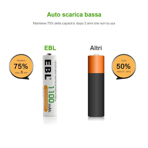 EBL AAA Batterie Ricaricabili ad Alta Capacità da 1100mAh x 16, AAA*16 - Ilgrandebazar