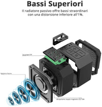 Carica l'immagine nel visualizzatore di Gallery, Tronsmart Cassa Bluetooth Waterproof IPX7, Riproduzione di 24 Ore con Basso, TWS Stereo Suono 360°, Altoparlante Bluetooth Portatile 5.0 per Casa, Festa, Auto, Viaggio, Spiaggia, Piscina