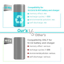 Carica l&#39;immagine nel visualizzatore di Gallery, Exmate 12V 3,5Ah Ni-MH Sostitutiva Batteria per DEWALT DC9071 DE9071 DW9072... - Ilgrandebazar