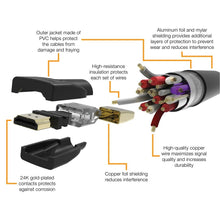 Carica l'immagine nel visualizzatore di Gallery, Amazon Basics Cavo Ultra HD HDMI 2.0 ad alta velocità, formati 3D supportati, con Audio Return Channel, 0,9 m, Nero