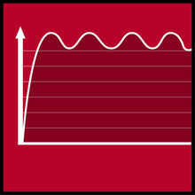 Carica l&#39;immagine nel visualizzatore di Gallery, Einhell 4152541 Generatore di Corrente (Benzina), Rosso, Nero - Ilgrandebazar