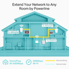 Carica l&#39;immagine nel visualizzatore di Gallery, TP-Link TL-WPA4220 Powerline AV600 + 300 Mbps WiFi (extender solo), Bianco - Ilgrandebazar