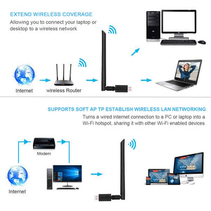 Adattatore Antenna WiFi USB, synmixx Dual Band Chiavetta 1200Mbps... - Ilgrandebazar