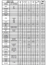 Carica l&#39;immagine nel visualizzatore di Gallery, Legrand / Bticino T-71U Telefono Universale, Bianco 1 UNIDAD, - Ilgrandebazar