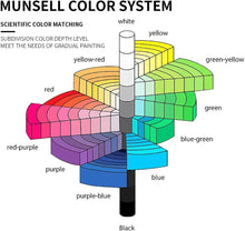 Carica l&#39;immagine nel visualizzatore di Gallery, Marcatore 80 colori, Marker Pen Pennarello Set a Doppia Punta