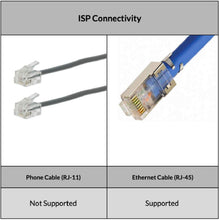 Carica l&#39;immagine nel visualizzatore di Gallery, TP-Link TL-MR3020 Router Portatile N150+3G/4G+1 Porta Fast Ethernet, Bianco - Ilgrandebazar