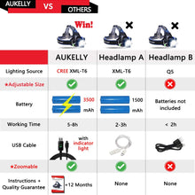 Carica l&#39;immagine nel visualizzatore di Gallery, Aukelly Lampada Frontale LED Torcia Lampade da Testa M, Black - Ilgrandebazar