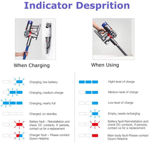 Batteria per Dyson V8, FLYLINKTECH Batteria di ricambio 6000mAh Dyson V8 SV10 Batteria agli ioni di litio per Dyson V8 Absolute Fluffy Animal SV10 Aspirapolvere portatile senza fili con