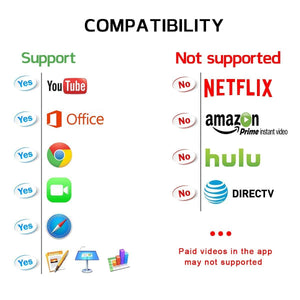 Phone a HDMI, AMANKA Full HD 1080P MHL a HDMI Adattatore, a - Ilgrandebazar