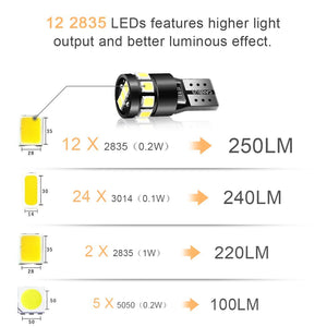 AGPTEK Lampadina a LED 10x T10 12 SMD 2835 CANBUS 6000K 12 2835 - Ilgrandebazar