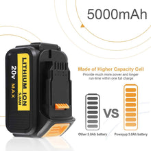 Carica l&#39;immagine nel visualizzatore di Gallery, Powayup DCB184 20V 5.0Ah Batteria Sostituzione per DeWalt 18V MAX