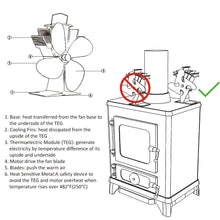 Carica l&#39;immagine nel visualizzatore di Gallery, GALAFIRE Ventilatore per Stufa a Legna/Stufa/Camino, Altezza - 22 centimetri - Ilgrandebazar