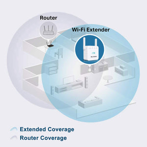 SUCESO Ripetitore Wifi Wireless WiFi Extender 300Mbps/2.4GHz,... - Ilgrandebazar