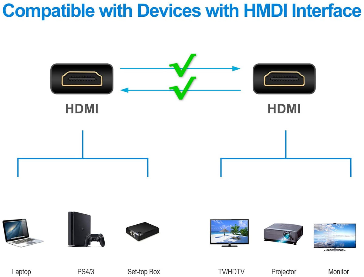 Plastra A Muro Modulare Singola Per HDMI, Alta Velocità Con Ethernet, Supporta 4K, Marchio KM Electronics